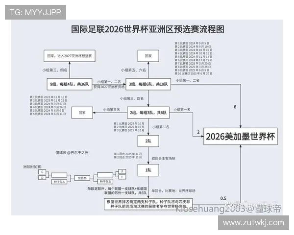 2026世界杯完整版比较优先详解