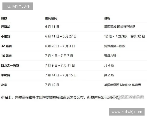 2026世界杯最新出线确认规则